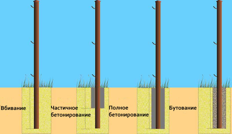На какую глубину закапывать столбы для забора - изображение